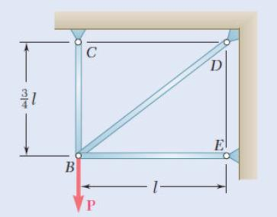 Chapter 11.9, Problem 120P, 11.117 through 11.120 Three members of the same material and same cross-sectional area are used to 