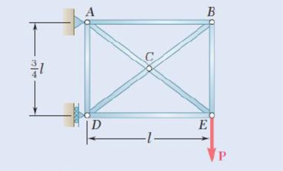 Chapter 11.9, Problem 122P, 11.121 and 11.122 Knowing that the eight members of the indeterminate truss shown have the same 