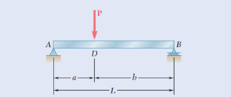Chapter 11.9, Problem 89P, For the prismatic beam shown, determine the slope at point A. Fig. P11.89 
