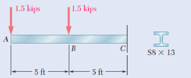 Chapter 11.9, Problem 91P, For the beam and loading shown, determine the deflection of point B. Use E = 29  106 psi. Fig. 