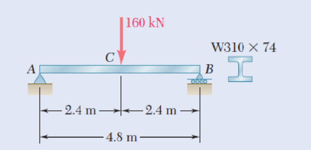 Chapter 11.9, Problem 95P, For the beam and loading shown, determine the slope at end A. Use E = 200 GPa. Fig. P11.95 