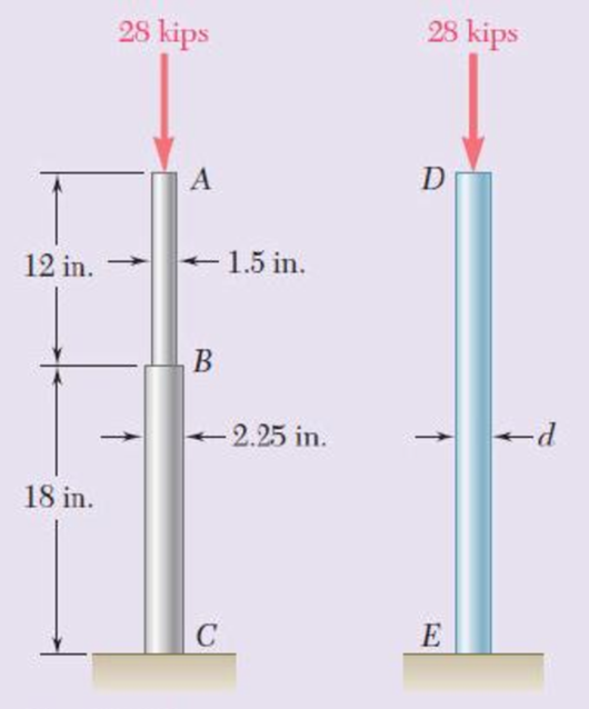 Chapter 2, Problem 125RP, The aluminum rod ABC (E = 10.1  106 psi), which consists of two cylindrical portions AB and BC, is 