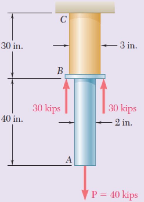 Chapter 2, Problem 126RP, Two solid cylindrical rods are joined at B and loaded as shown. Rod AB is made of steel (E = 29  106 