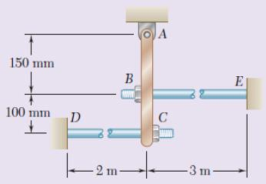 Chapter 2, Problem 131RP, The steel rods BE and CD each have a 16-mm diameter (E = 200 GPa); the ends of the rods are 