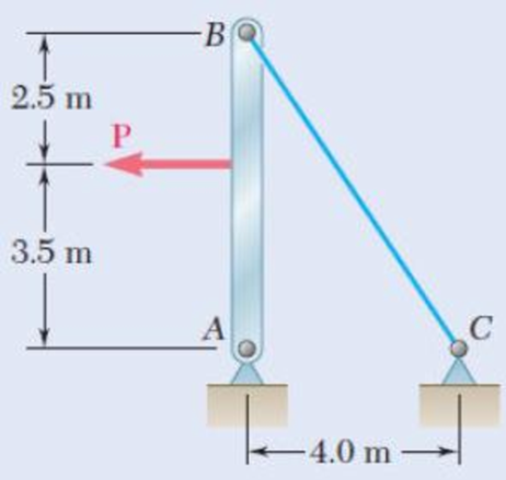 Chapter 2.1, Problem 14P, The 4-mm-diameter cable BC is made of a steel with E = 200 GPa. Knowing that the maximum stress in 