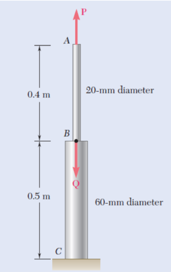 Chapter 2.1, Problem 20P, The rod ABC is made of an aluminum for which E = 70 GPa. Knowing that P = 6 kN and Q = 42 kN, 