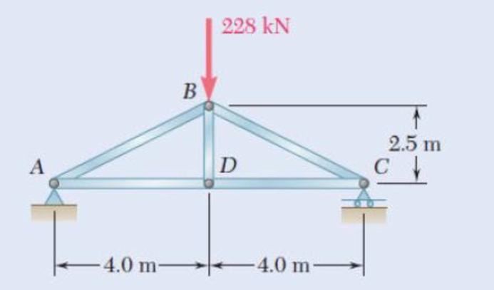 Chapter 2.1, Problem 21P, For the steel truss (E = 200 GPa) and loading shown, determine the deformations of members AB and 