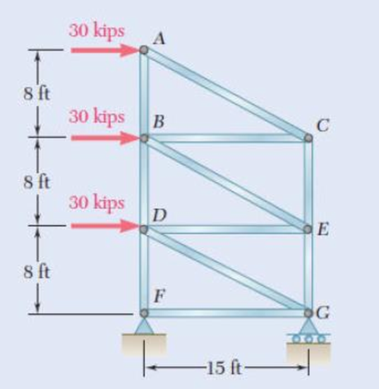Chapter 2.1, Problem 22P, For the steel truss (E = 29  106 psi) and loading shown, determine the deformations of members BD 