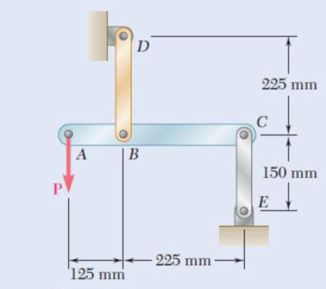 Chapter 2.1, Problem 25P, Link BD is made of brass (E = 105 GPa) and has a cross-sectional area of 240 mm2. Link CE is made of 