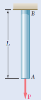 Chapter 2.13, Problem 101P, The cylindrical rod AB has a length L = 5 ft and a 0.75-in. diameter; it is made of a mild steel 
