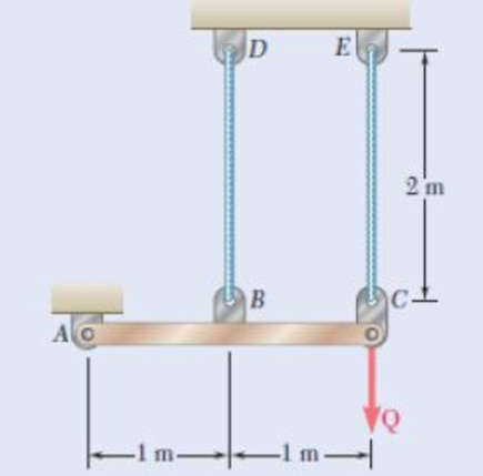 Chapter 2.13, Problem 109P, Each cable has a cross-sectional area of 100 mm2 and is made of an elastoplastic material for which 