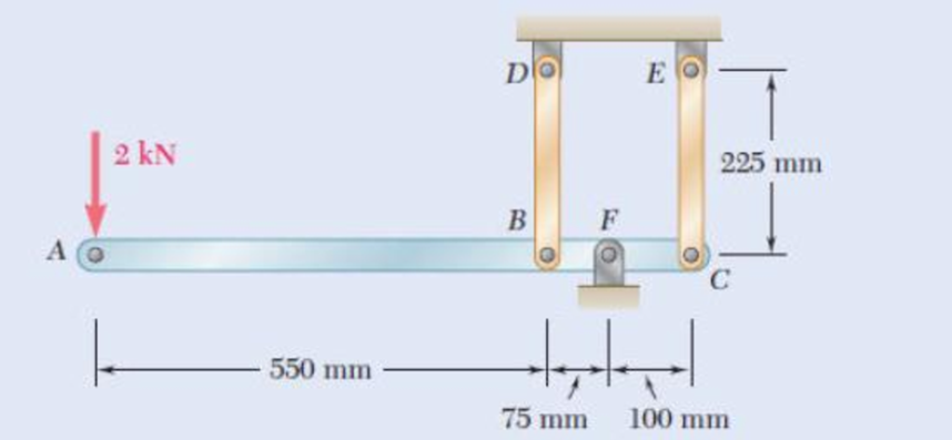Chapter 2.3, Problem 43P, Each of the rods BD and CE is made of brass (E = 105 GPa) and has a cross-sectional area of 200 mm2. 