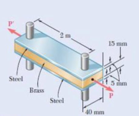 Chapter 2.3, Problem 55P, Two steel bars (Es = 200 GPa and s = 11.7  10-6/C) are used to reinforce a brass bar (Eb =105 GPa, b 