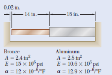 Chapter 2.3, Problem 59P, Determine (a) the compressive force in the bars shown after a temperature rise of (b) the 