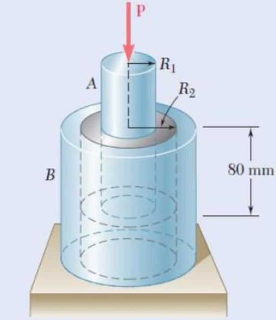 Chapter 2.9, Problem 87P, A vibration isolation support consists of a rod A of radius R1 = 10 mm and a tube B of inner radius 
