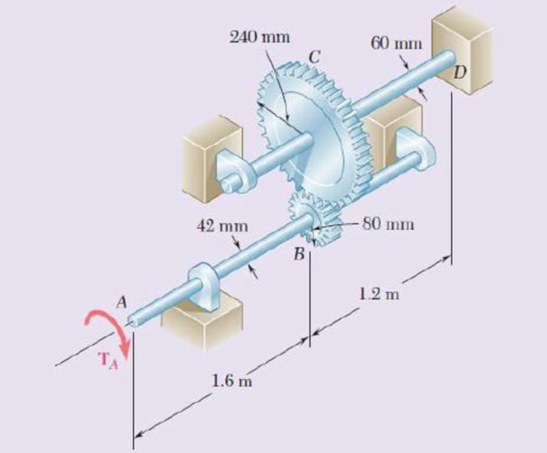 Chapter 3, Problem 153RP, Fig. P3.152 3.153 Two solid shafts are connected by gears as shown. Knowing that G = 77.2 GPa for 