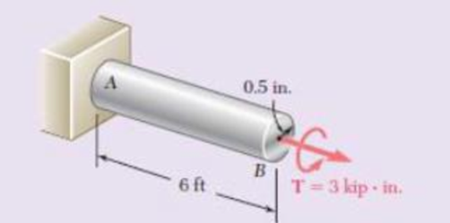 Chapter 3, Problem 162RP, The shaft AB is made of a material that is elastoplastic with Y = 12.5 ksi and G = 4  106 psi. For 