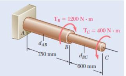 Chapter 3.1, Problem 17P, The solid shaft shown is formed of a brass for which the allowable shearing stress is 55 MPa. 