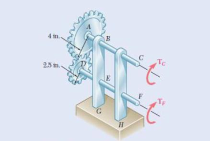 Chapter 3.1, Problem 26P, Fig. P3.25 and P3.26 3.26 The two solid shafts are connected by gears as shown and are made of a 