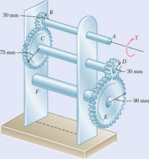 Chapter 3.1, Problem 27P, For the gear train shown, the diameters of the three solid shafts are: dAB = 20 mm dCD = 25 mm dEF = 