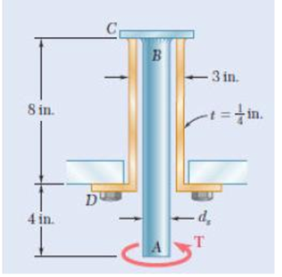 Chapter 3.1, Problem 8P, The solid spindle AB has a diameter ds = 1.5 in. and is made of a steel with an allowable shearing 