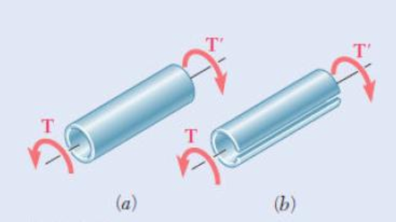 Chapter 3.10, Problem 149P, Equal torques are applied to thin-walled tubes of the same length L, same thickness t, and same 