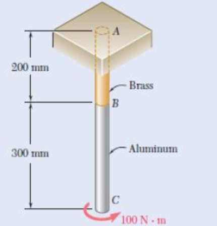 Chapter 3.3, Problem 37P, The aluminum rod BC (G = 26 GPa) is bonded to the brass rod AB (G = 39 GPa), Knowing that each rod 