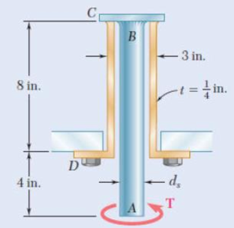 Chapter 3.3, Problem 40P, Fig. p3.39 and p3.40 3.40 The solid spindle AB has a diameter ds = 1.5 in. and is made of a steel 