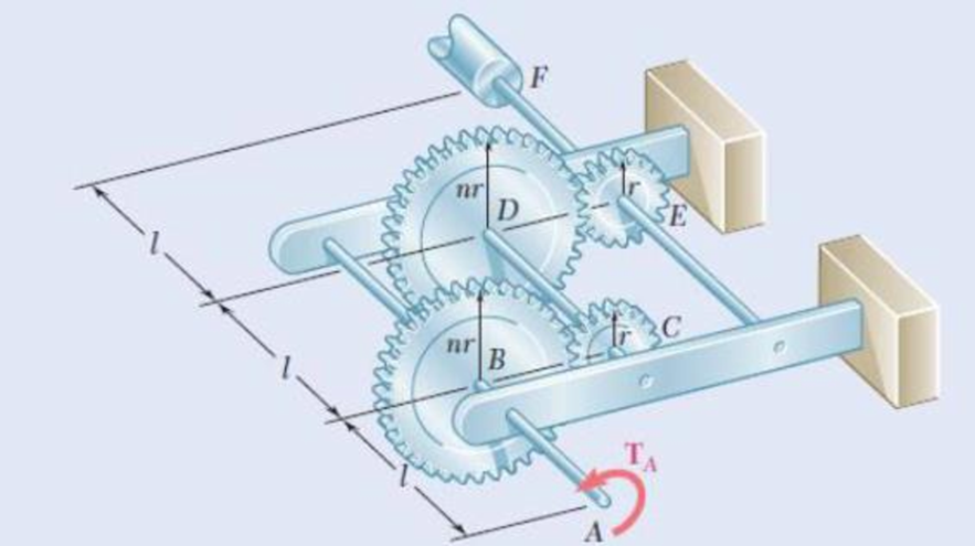 Chapter 3.3, Problem 44P, Fig. p3.43 3.44 For the gear train described in Prob. 3.43, determine the angle through which end A 