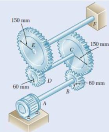 Chapter 3.5, Problem 75P, Three shafts and four gears are used to form a gear train that will transmit 7.5 kW from the motor 