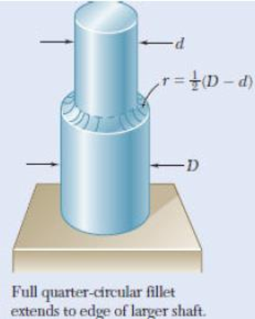 Chapter 3.5, Problem 90P, Fig. P3.89, P3.90 and P3.91 3.90 In the stepped shaft shown, which has a full quarter-circular 