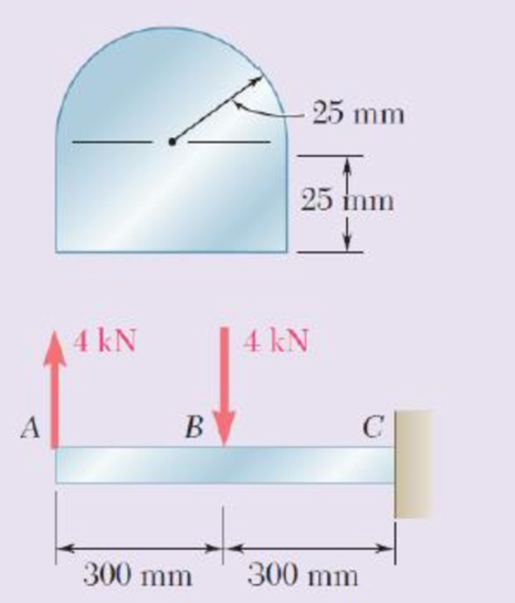 Chapter 4, Problem 192RP, Two vertical forces are applied to a beam of the cross section shown. Determine the maximum tensile 