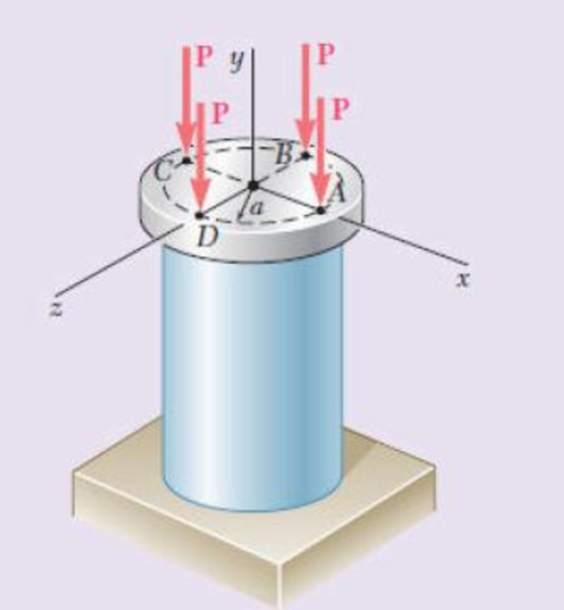 Chapter 4, Problem 198RP, The four forces shown are applied to a rigid plate supported by a solid steel post of radius a. 