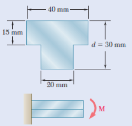 Chapter 4.3, Problem 16P, The beam shown is made of a nylon for which the allowable stress is 24 Mpa in tension and 30 Mpa in 