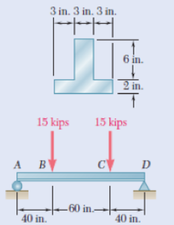 Chapter 4.3, Problem 9P, 4.9 through 4.11 Two vertical forces are applied to a beam of the cross section shown. Determine the 