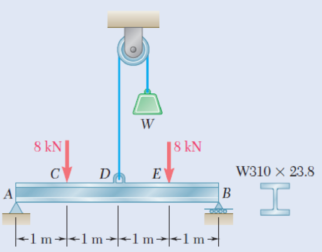 Chapter 5.1, Problem 26P, Knowing that W = 12 kN, draw the shear and bending-moment diagrams for beam AB and determine the 