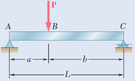 Chapter 5.1, Problem 2P, 5.1 through 5.6 For the beam and loading shown, (a) draw the shear and bending-moment diagrams, (b) 