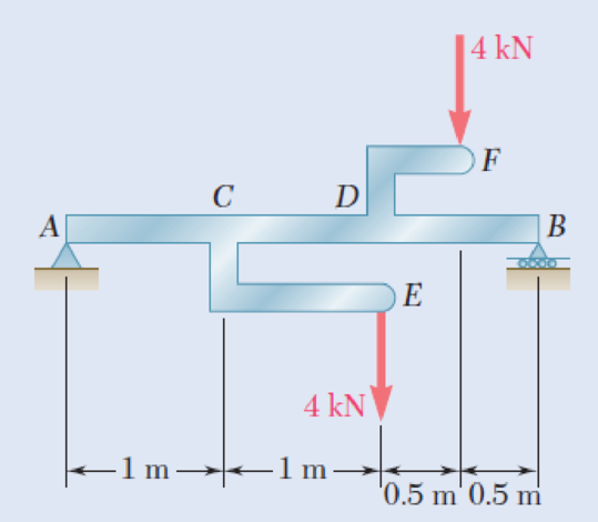 Chapter 5.2, Problem 44P, 5.44 and 5.45 Draw the shear and bending-moment diagrams for the beam and loading shown, and 