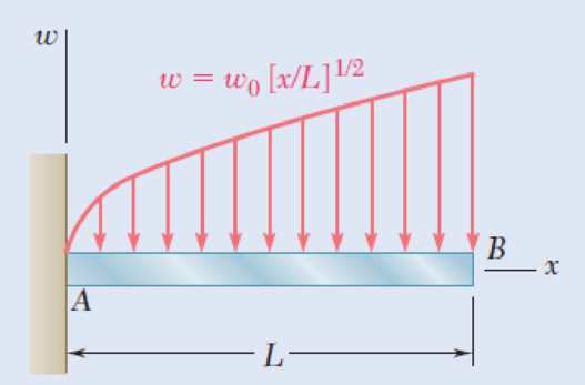 Chapter 5.2, Problem 50P, 5.50 and 5.51 Determine (a) the equations of the shear and bending-moment curves for the beam and 