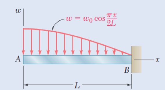 Chapter 5.2, Problem 51P, 5.50 and 5.51 Determine (a) the equations of the shear and bending-moment curves for the beam and 