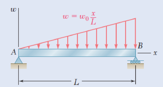 Chapter 5.2, Problem 53P, 5.52 and 5.53 Determine (a) the equations of the shear and bending-moment curves for the beam and 
