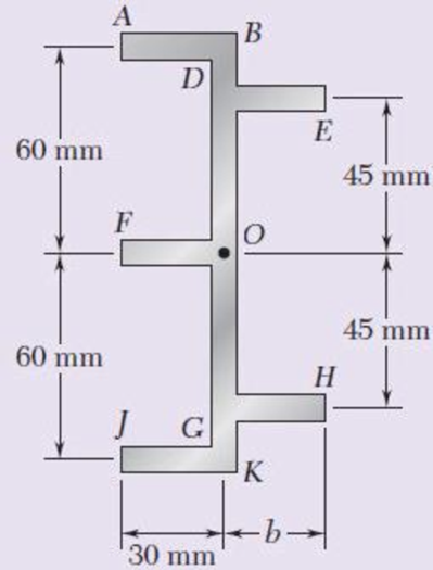 Chapter 6, Problem 99RP, A thin-walled beam of uniform thickness has the cross section shown. Determine the dimension b for 