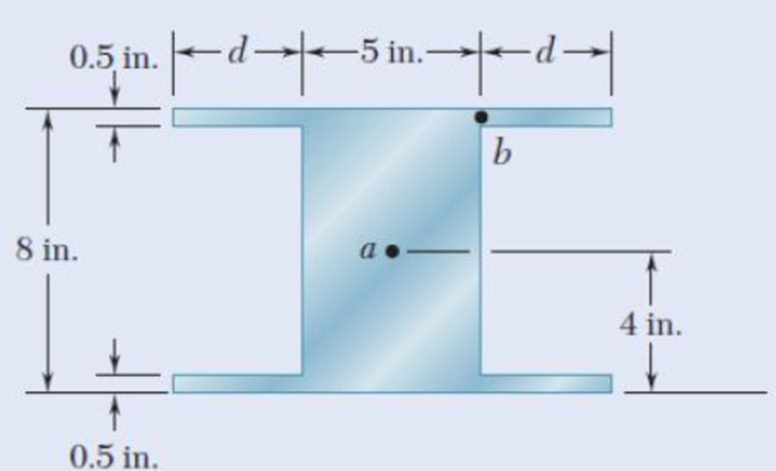 Chapter 6.5, Problem 39P, The vertical shear is 1200 lb in a beam having the cross section shown. Determine (a) the distance d 