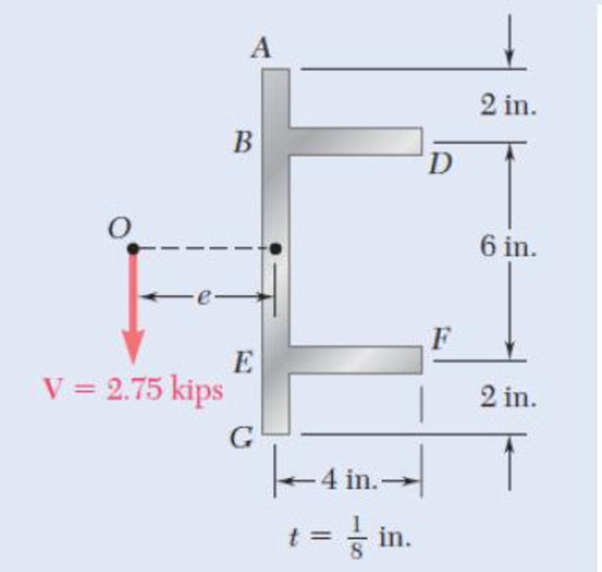 Chapter 6.6, Problem 67P, 6.65 through 6.68 An extruded beam has the cross section shown. Determine (a) the location of the 