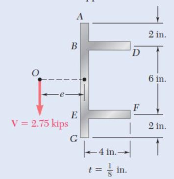 Chapter 6.6, Problem 68P, 6.65 through 6.68 An extruded beam has the cross section shown. Determine (a) the location of the 