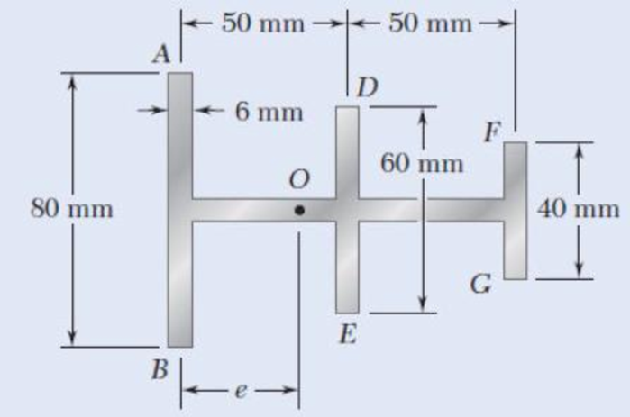 Chapter 6.6, Problem 76P, 6.75 and 6.76 A thin-walled beam has the cross section shown. Determine the location of the shear 