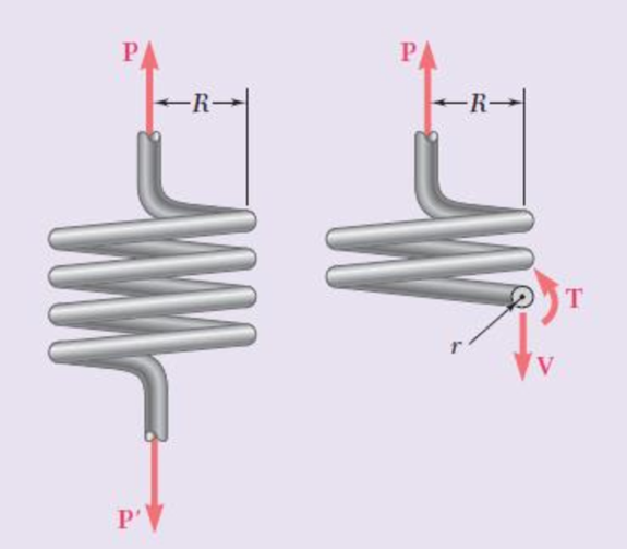 Chapter 8, Problem 71RP, A close-coiled spring is made of a circular wire of radius r that is formed into a helix of radius 