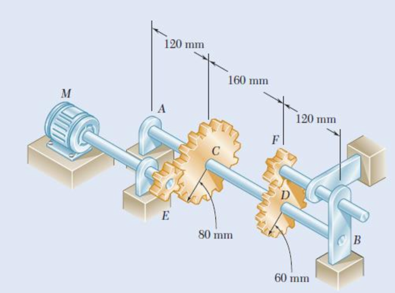 Chapter 8.2, Problem 23P, The solid shaft AB rotates at 600 rpm and transmits 80 kW from the motor M to a machine tool 