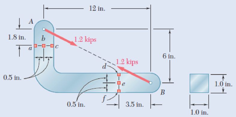 Chapter 8.3, Problem 31P, Two 1.2-kip forces are applied to an L-shaped machine element AB as shown. Determine the normal and 
