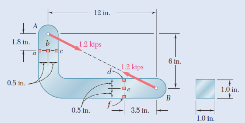 Chapter 8.3, Problem 32P, Two 1.2-kip forces are applied to an L-shaped machine element AB as shown. Determine the normal and 